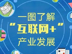 一圖了解&ldquo;互聯(lián)網(wǎng)+&rdquo;產(chǎn)業(yè)發(fā)展