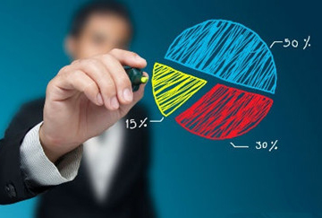 產(chǎn)品、運(yùn)營(yíng)與戰(zhàn)略的關(guān)系