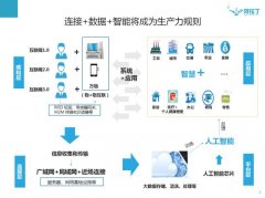 未來(lái)已來(lái)，小程序的紅利期才剛剛開(kāi)始